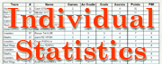 [ Stats ] 
